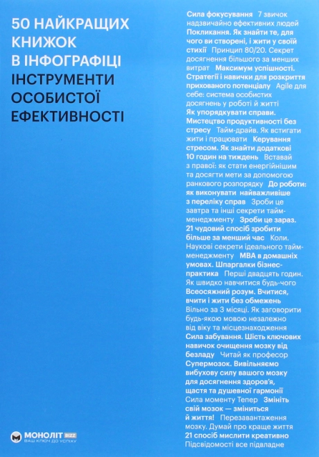 50 найкращих книжок в інфографіці. Інструменти особистої ефективності