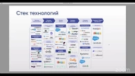 CCO: Директор Customer Care