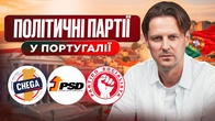 Португальські політичні партії